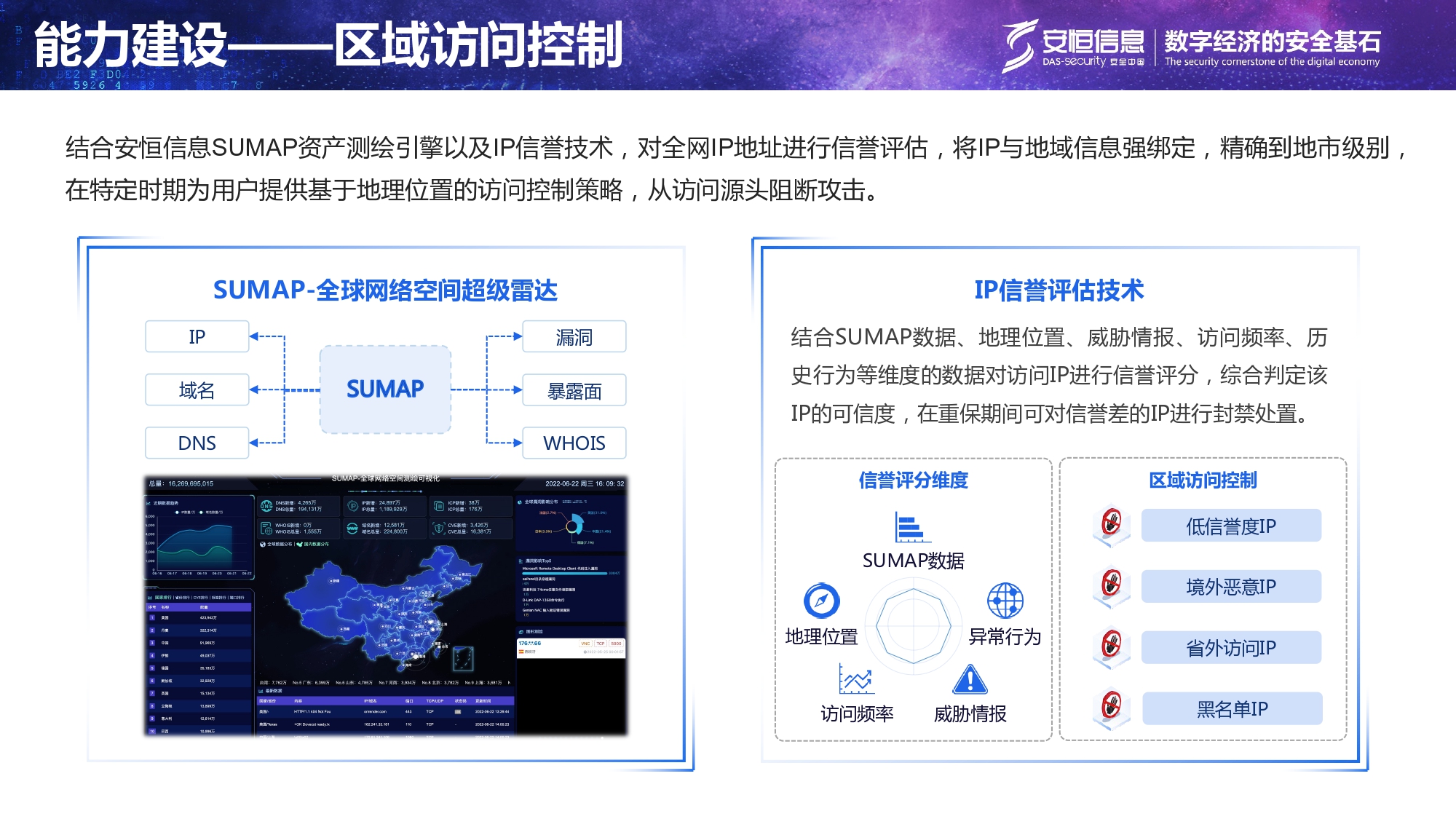重要民生系统安全保障方案-汇总_page-0013 重要民生系统安全保障方案-汇总_page-0013