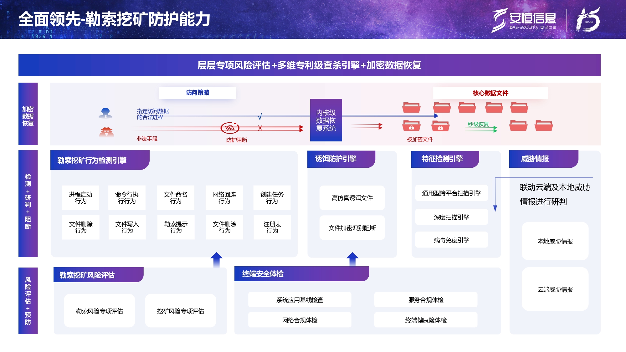 新产品发布-安恒终端安全管理系统(UES)_page-0019 新产品发布-安恒终端安全管理系统(UES)_page-0019
