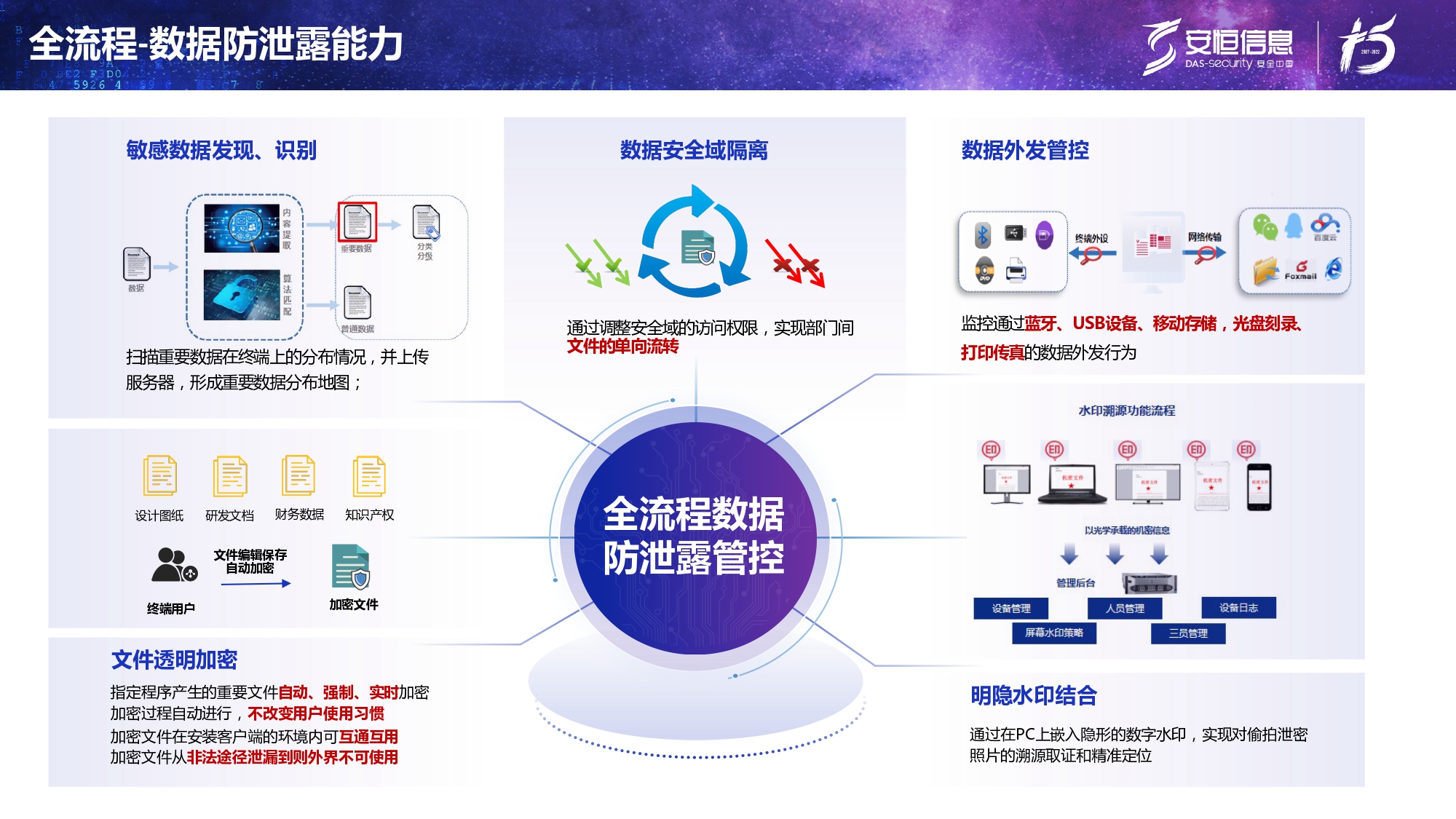 新产品发布-安恒终端安全管理系统(UES)_page-0020 新产品发布-安恒终端安全管理系统(UES)_page-0020