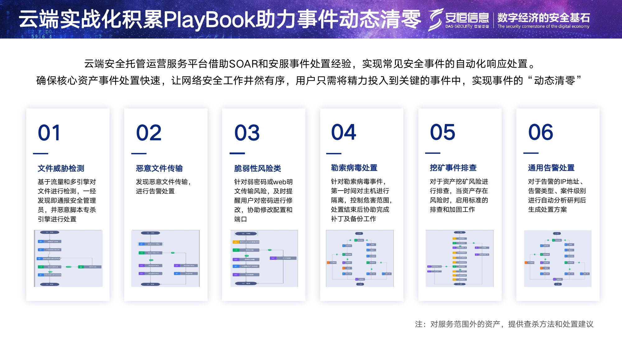 安恒信息安全托管运营服务MSS_page-0012 安恒信息安全托管运营服务MSS_page-0012