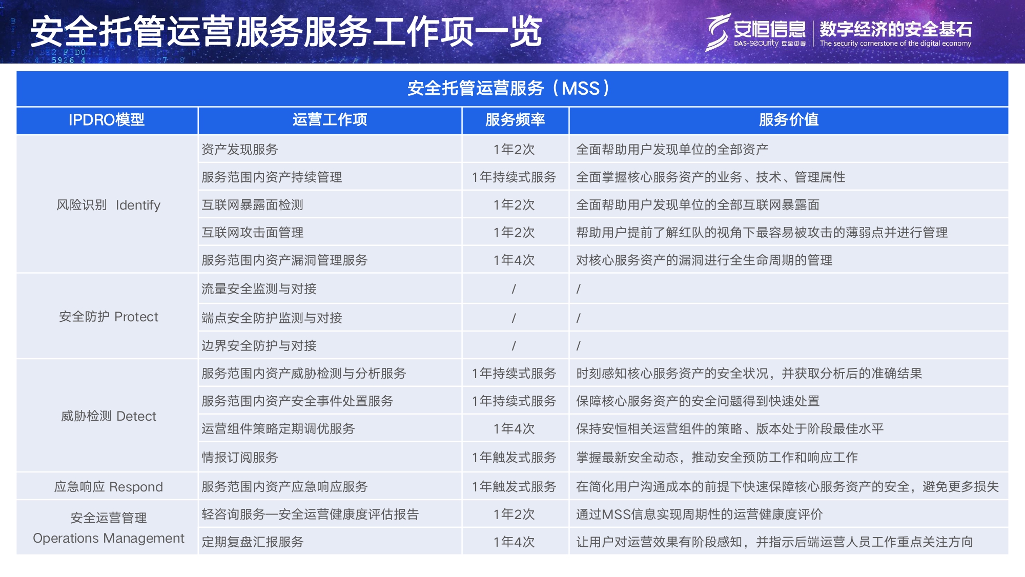安恒信息安全托管运营服务MSS_page-0015 安恒信息安全托管运营服务MSS_page-0015